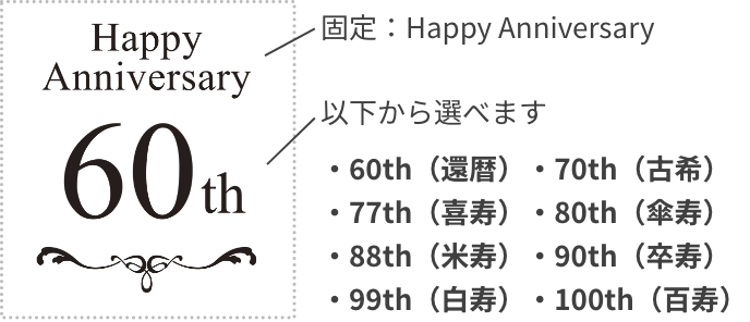 以下から選べます。60th（還暦）・70th（古希）
・77th（喜寿）・80th（傘寿）・88th（米寿）・90th（卒寿）・99th（白寿）・100th（百寿）