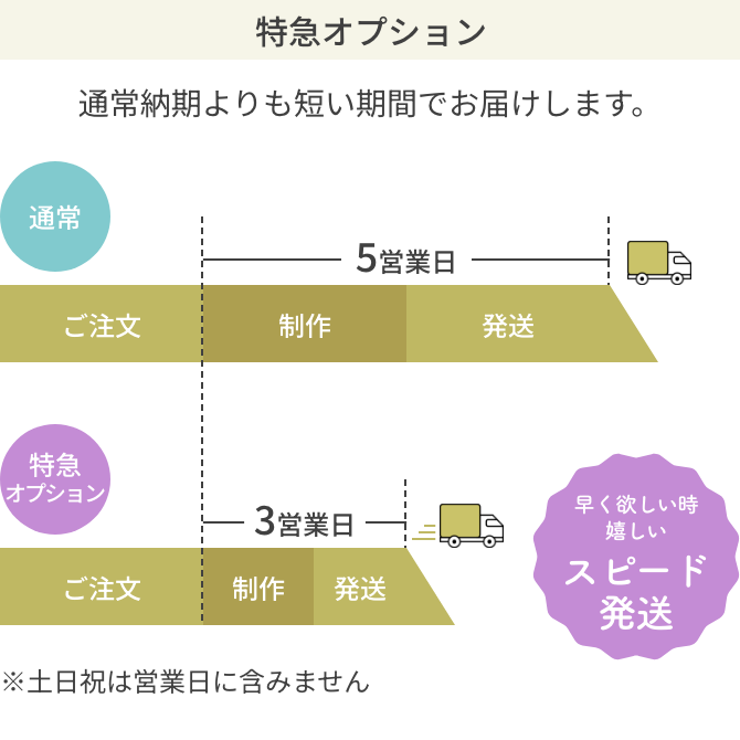 特急オプション・通常納期よりも短い期間でお届けします。