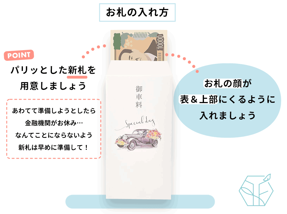 封筒に入った一万円札