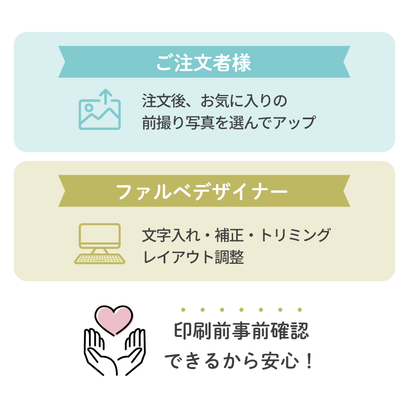 ウェディングタペストリーは印刷前事前確認できるから安心