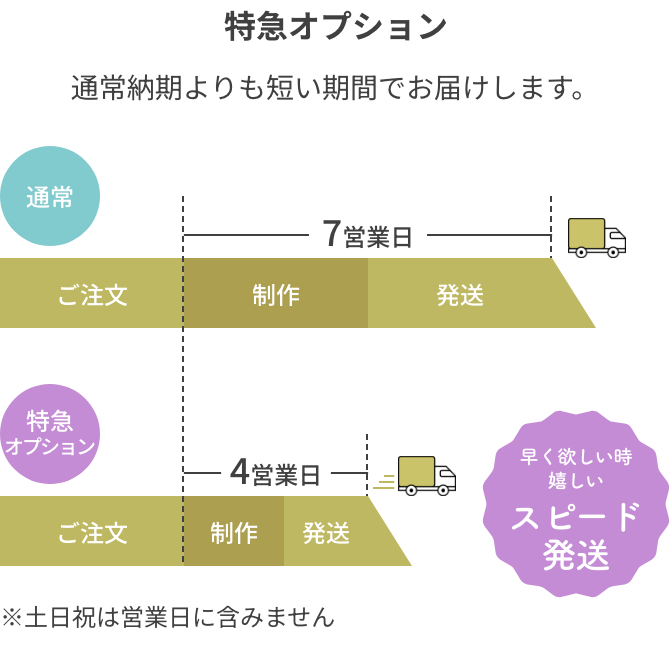 特急オプション 通常納期よりも短い期間でお届けします。