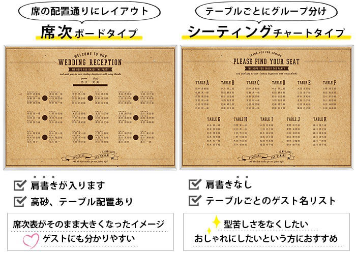 シーティング・席次ボード「クラフト」A2サイズ（～100名様まで対応