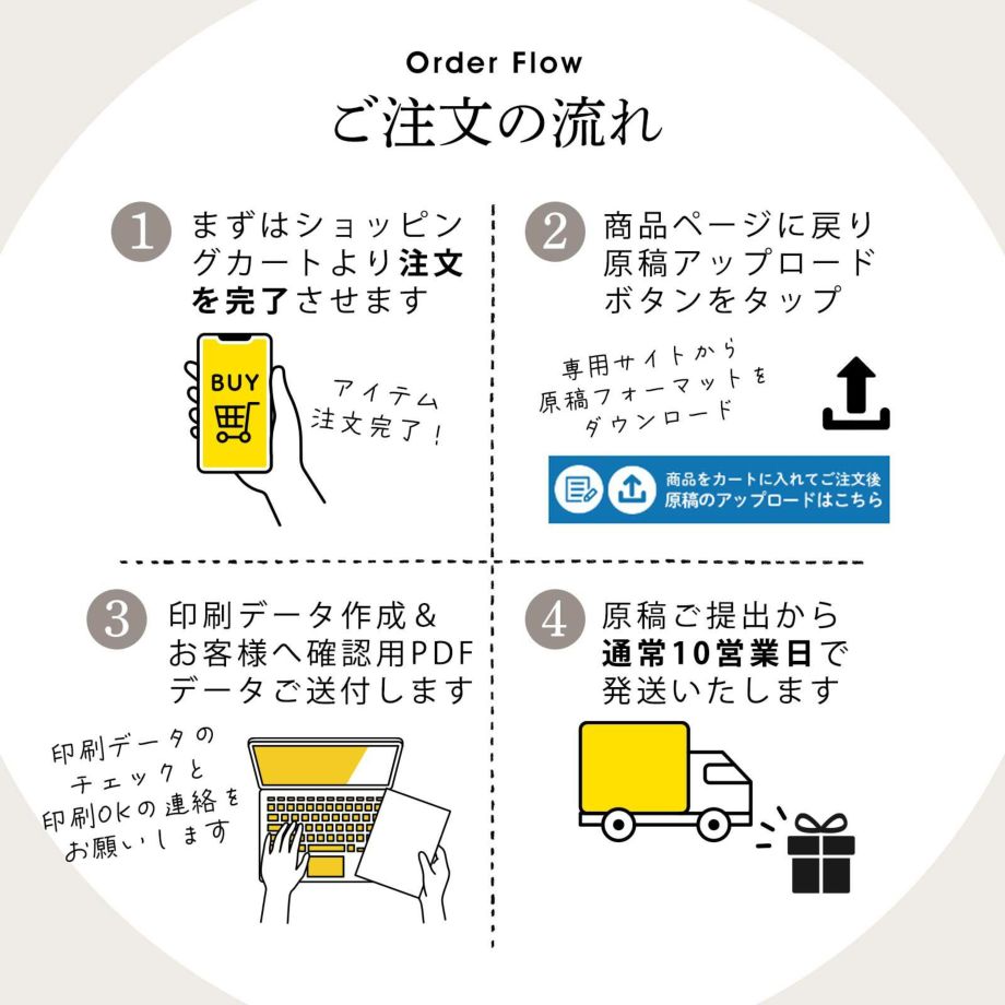 席次ボードご注文の流れ