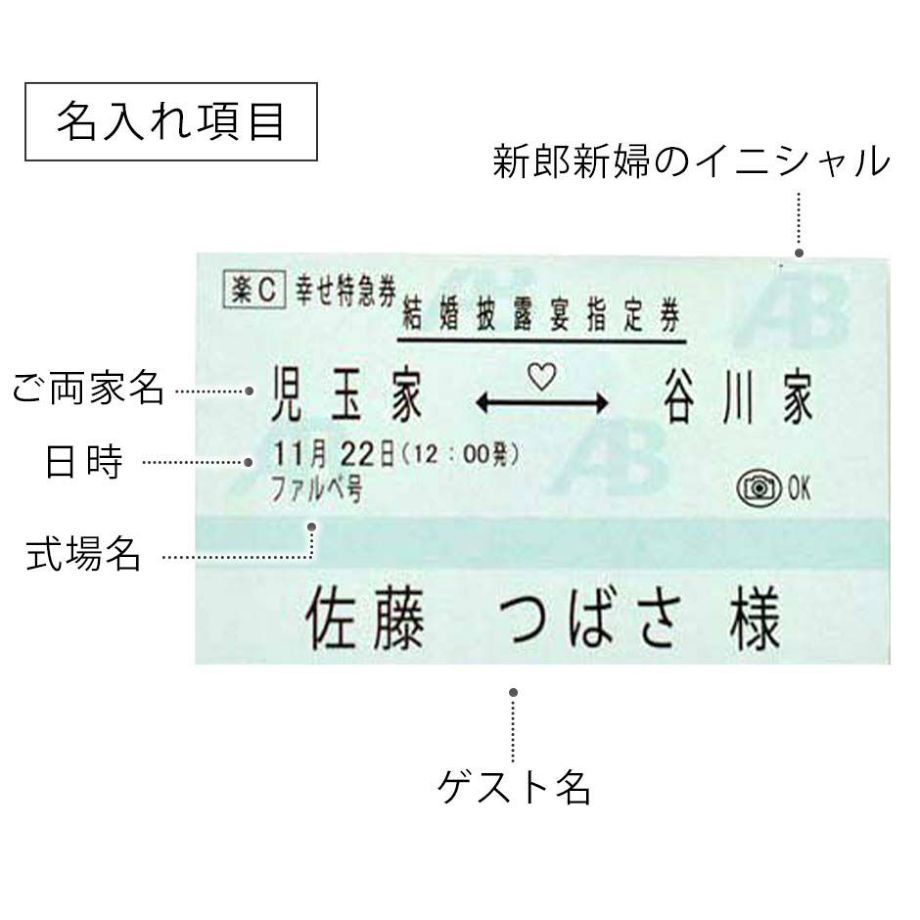 新幹線チケット風席札の名入れ項目：ご両家名、日時、式場名、ゲスト名、新郎新婦のイニシャル