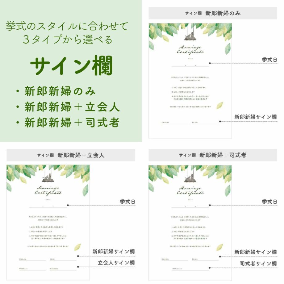 ゲスト参加型結婚証明書のお届けの内容