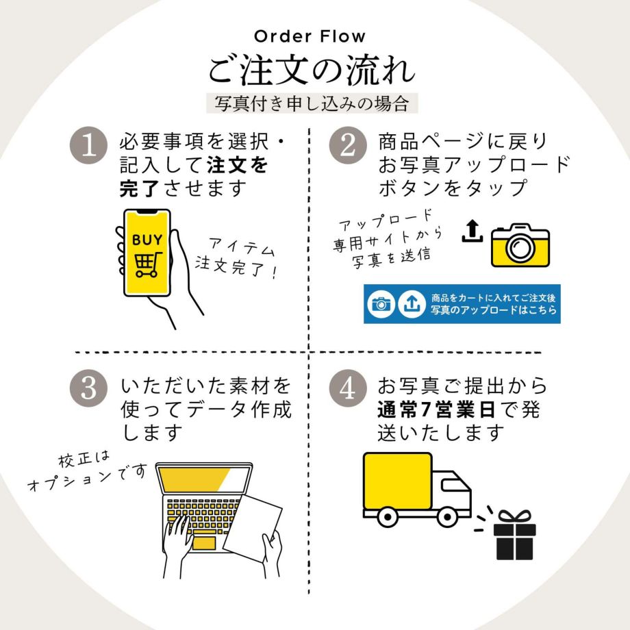 特急オプション追加でスピード発送も対応可能