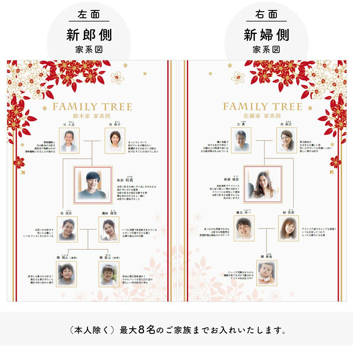 家系図ブックの左面は新郎側、右面は新婦側の家族紹介
