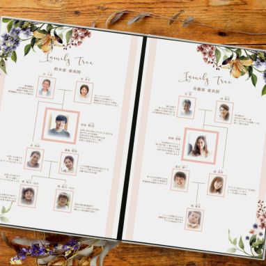 絶品 ファミリーツリー 家系図 両親へのプレゼント 結婚式アイテムの通販 ファルベ 公式 絶品 ファミリーツリー 家系図 両親へのプレゼント 結婚式アイテムの通販 ファルベ 公式