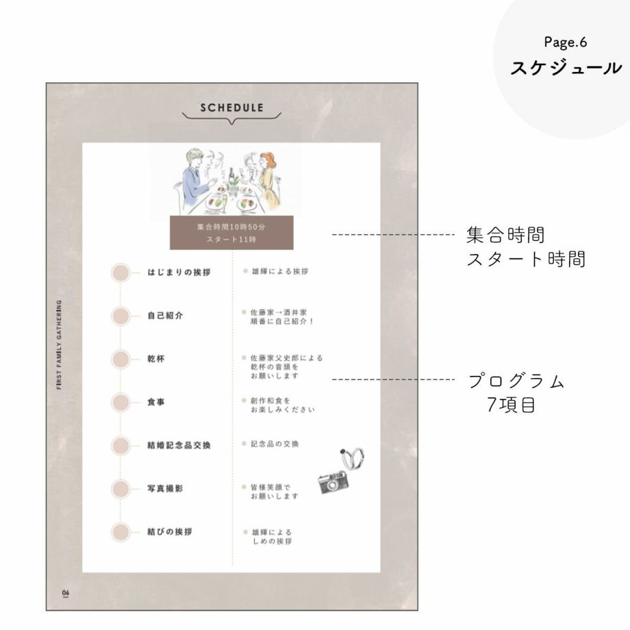 顔合わせ会しおりの流れを記したプログラム