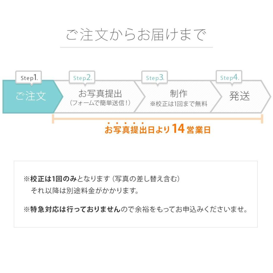 アクリルプリントフォトウェルカムボードご注文からお届けまでの流れ