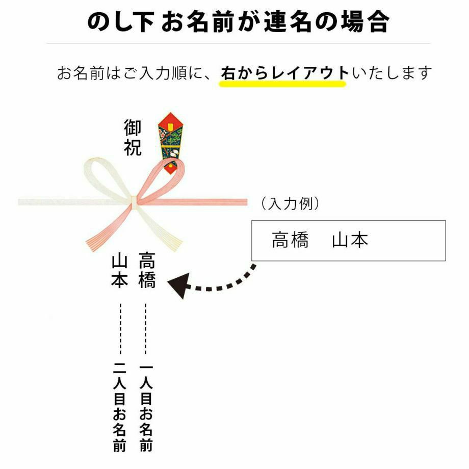 カタログギフトののしが連名の場合のお名前順