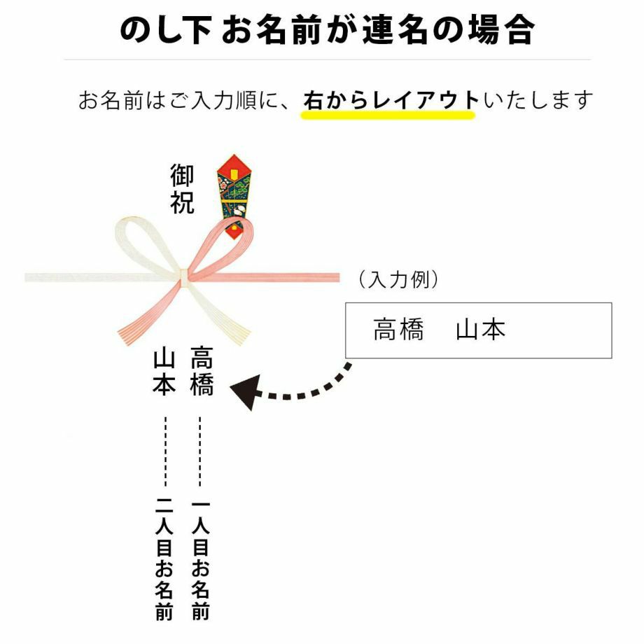 タログギフトののしが連名の場合のお名前順