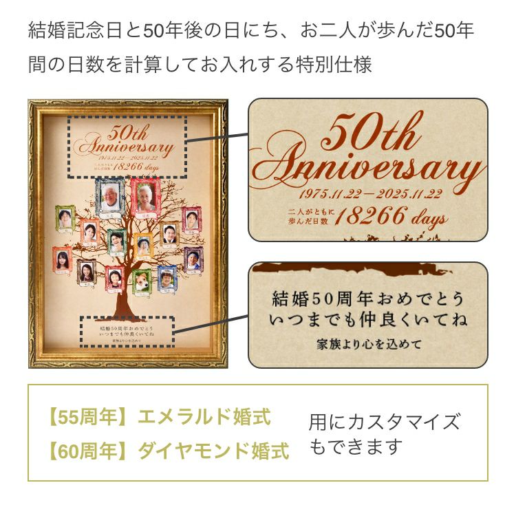 50thAnniversaryと結婚記念日、結婚記念日から50年後の日にち、50年間の日数計算が入ります