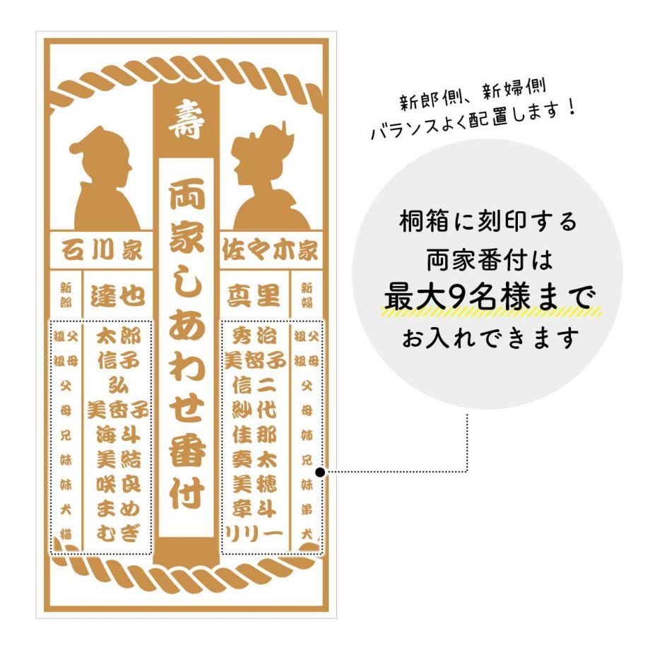 新郎側、新婦側のご家族続柄＆お名前は最大9名様まで刻印可能