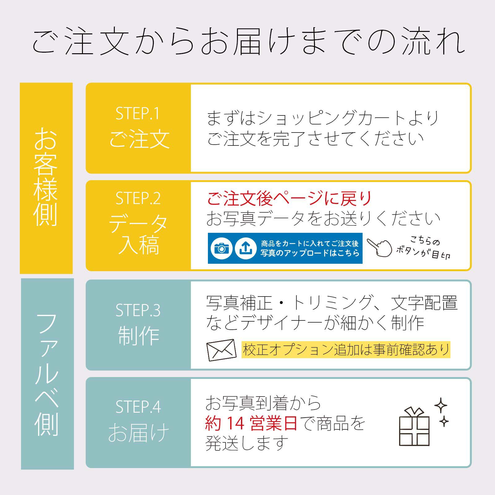 ご注文からお届けまでの流れ
