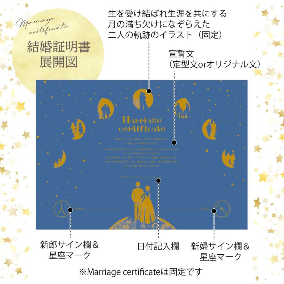 結婚証明書展開図