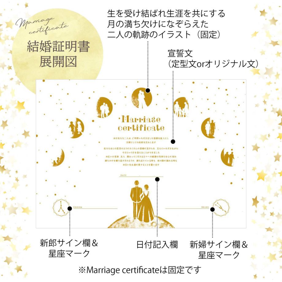 結婚証明書展開図