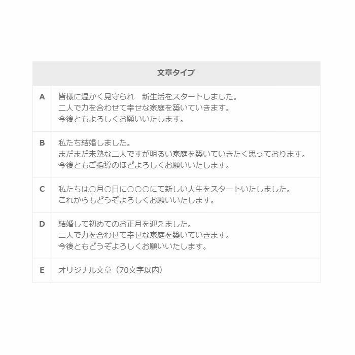 文章タイプは定型文orオリジナル文が選べます