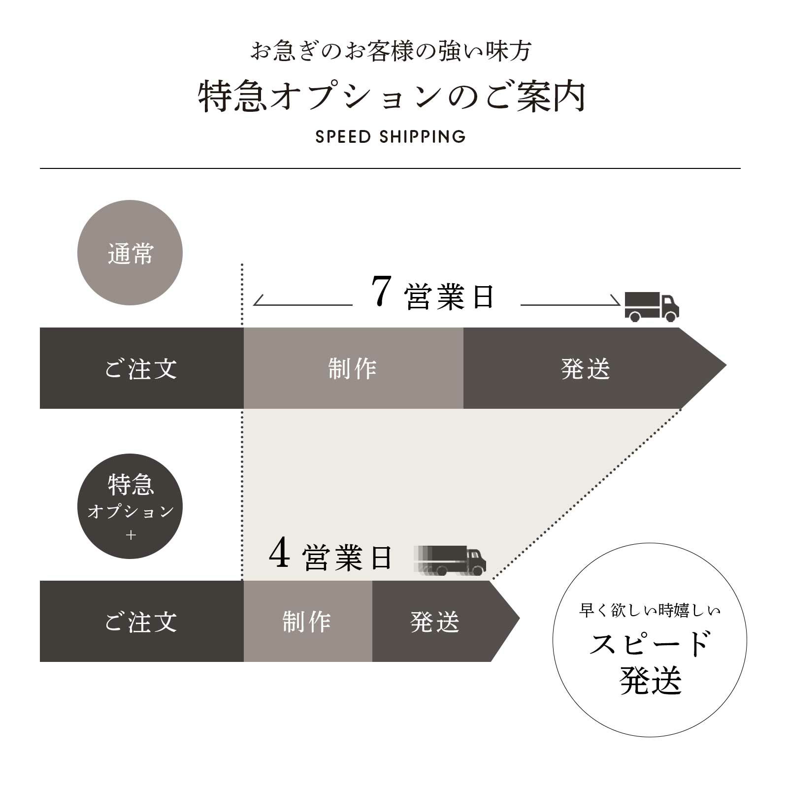特急オプション追加でスピード発送も可能