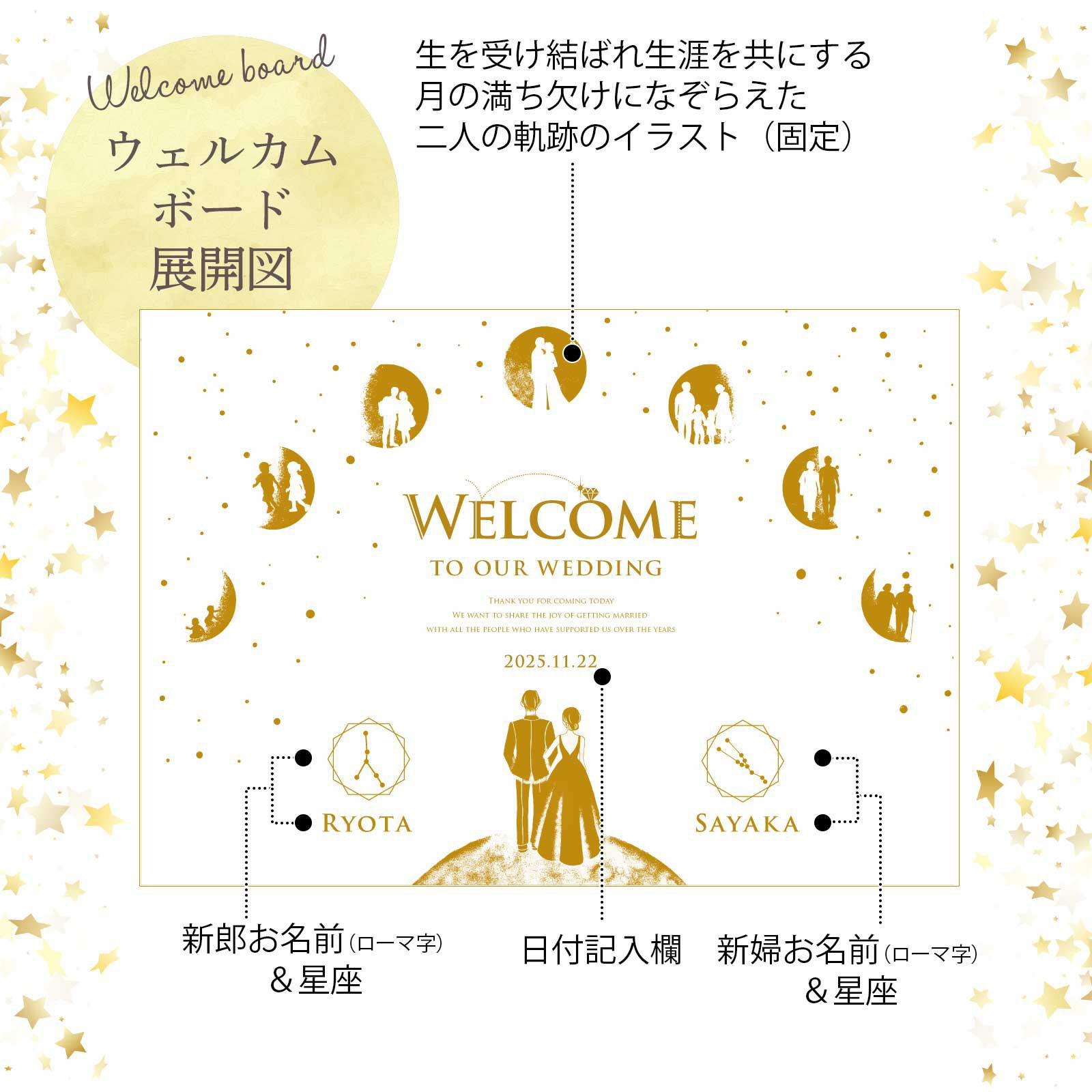 ウェルカムボード展開図