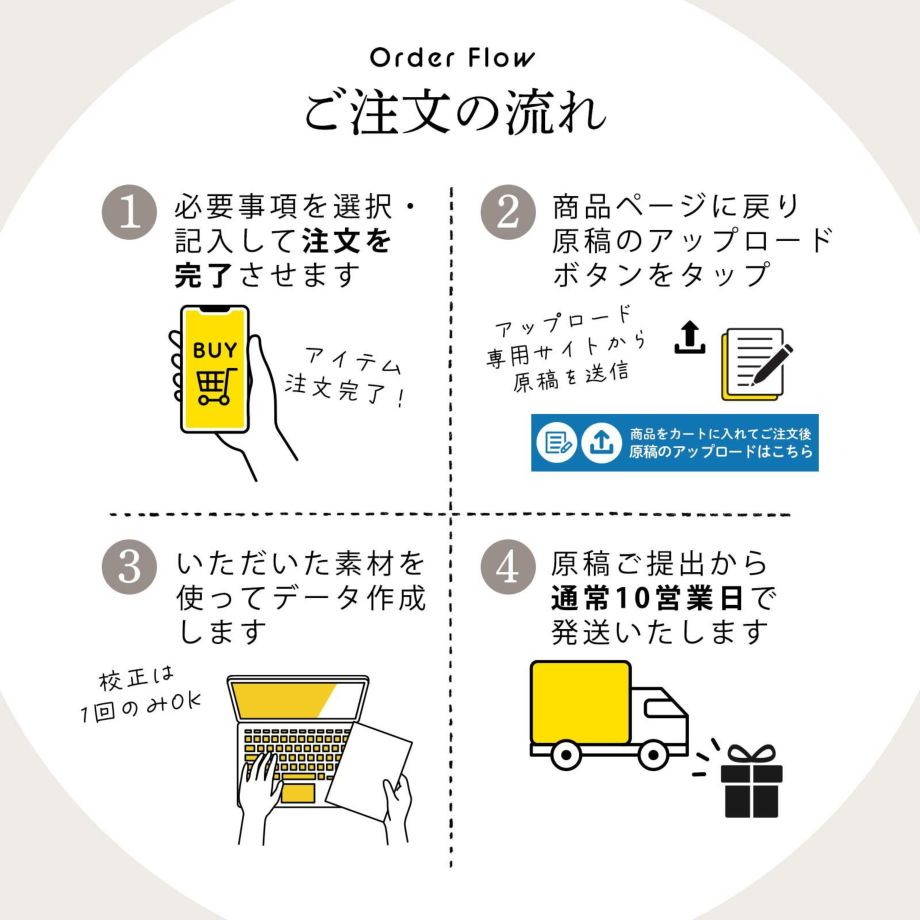 顔合わせ会しおりご注文の流れ