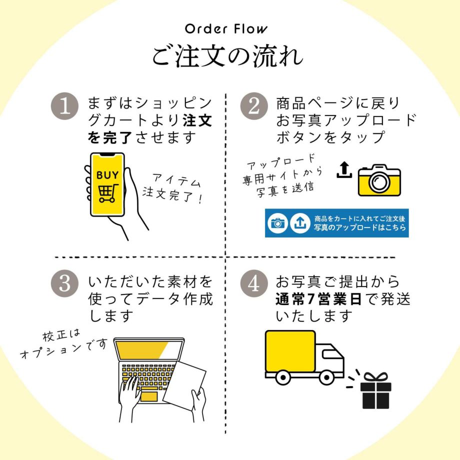 卒業記念品ご注文の流れ