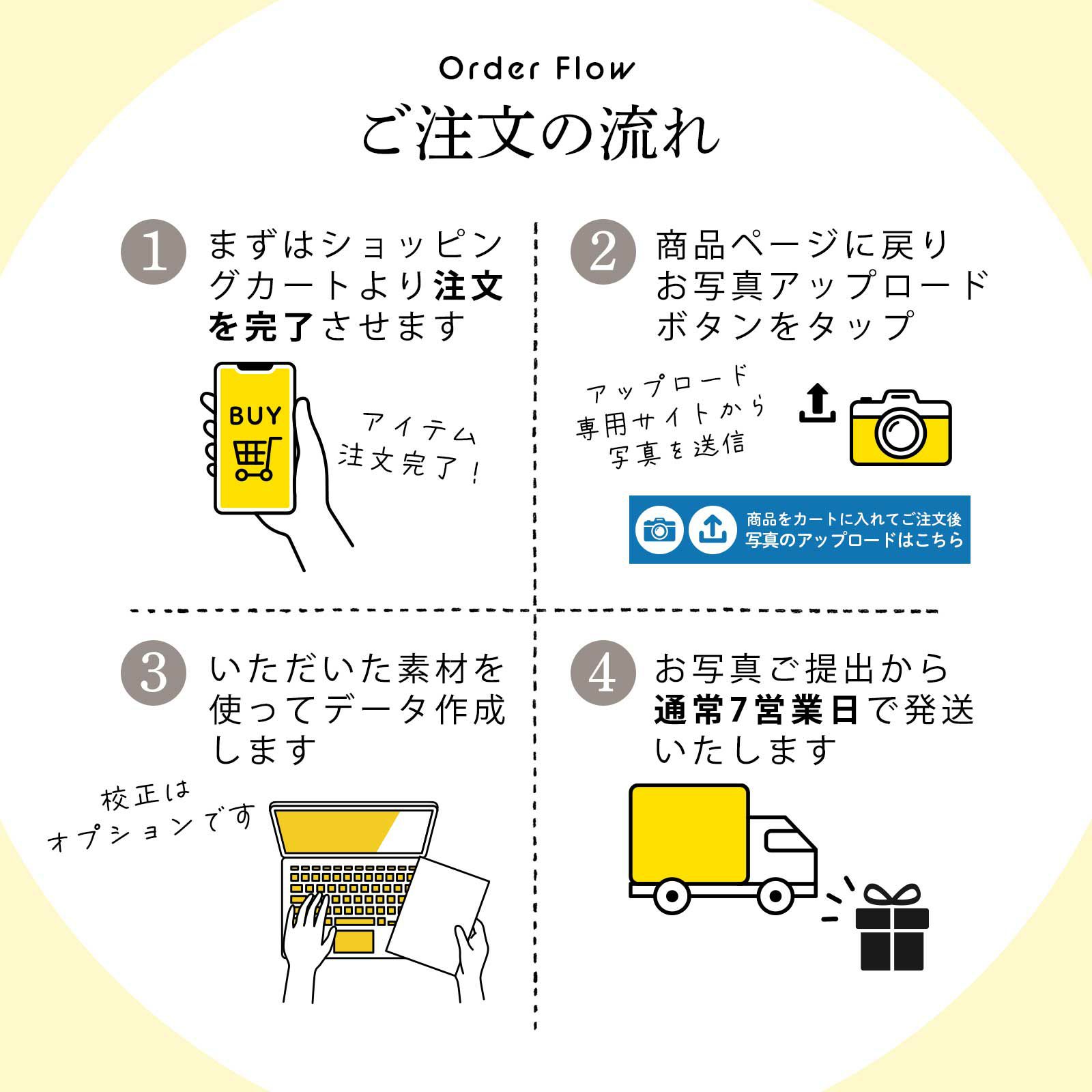 卒業記念品ご注文の流れ