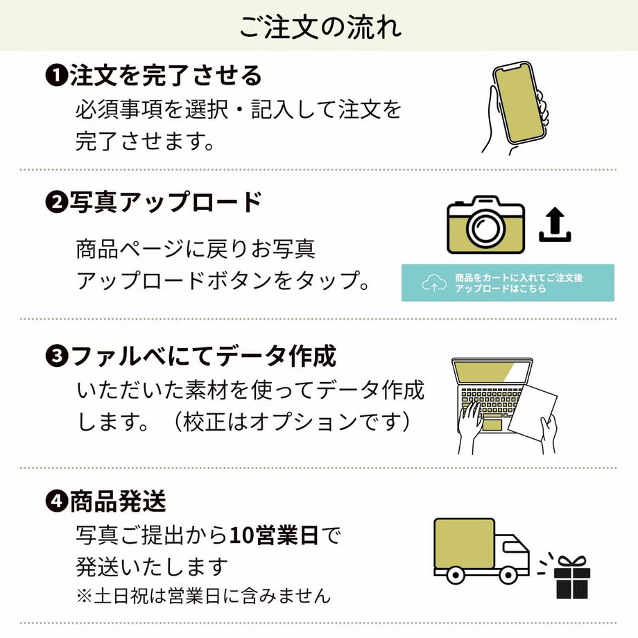 ゲスト参加型結婚証明書ご注文の流れ