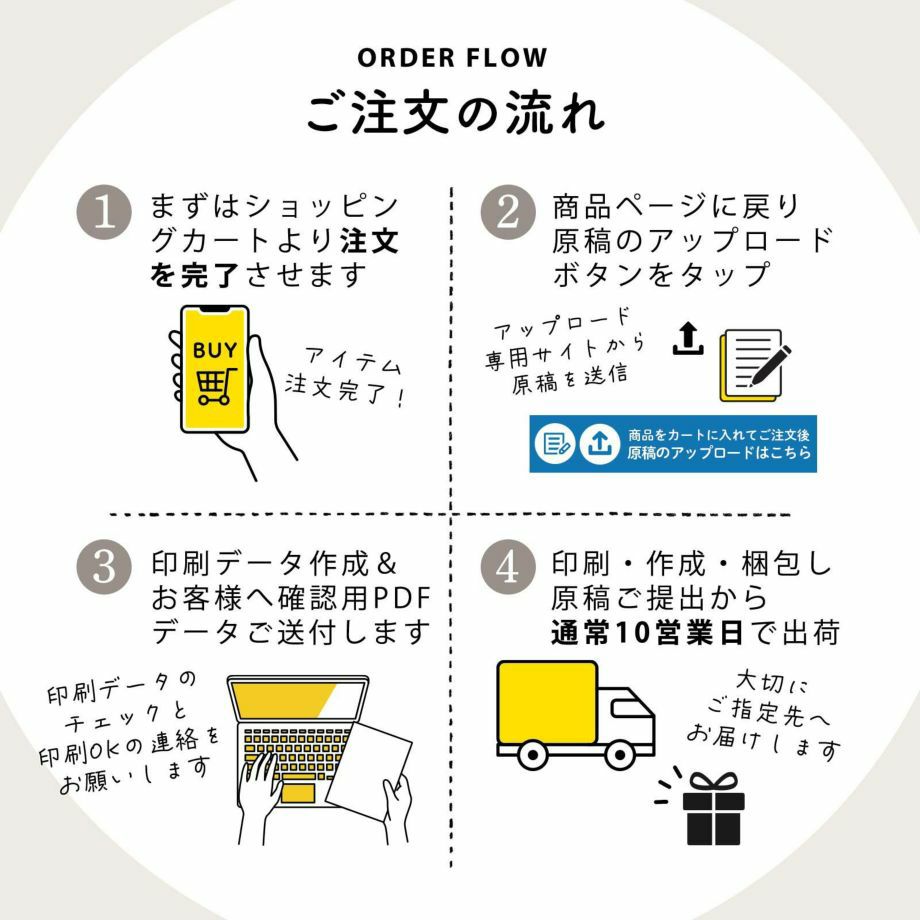 席次表ご注文の流れについて