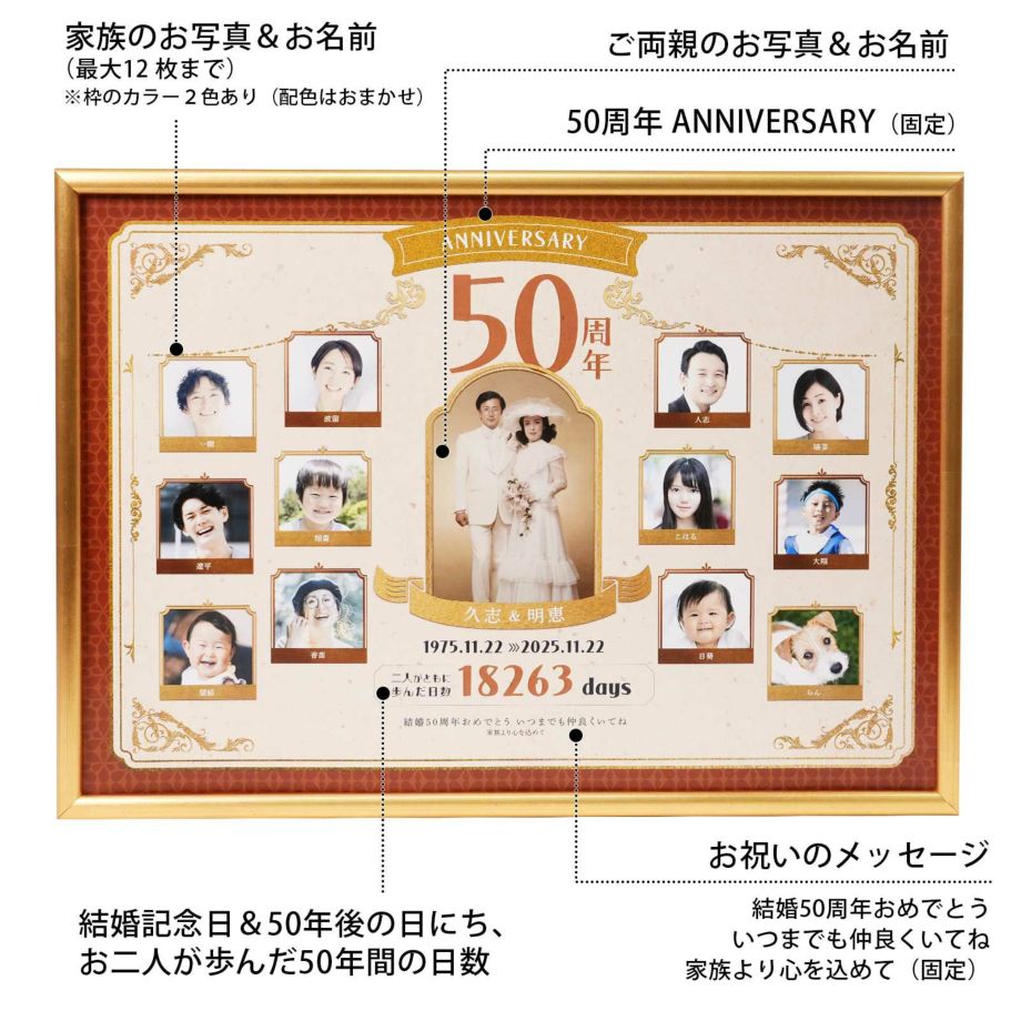 結婚記念日から50年後の日にちとお二人が歩んだ50年間の日数、お祝いのメッセージ、家族の写真も入れられるファミリーツリー