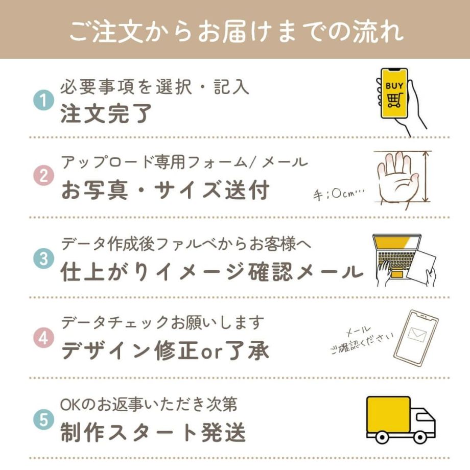 命名書付きベビーフォトフレームご注文の流れ