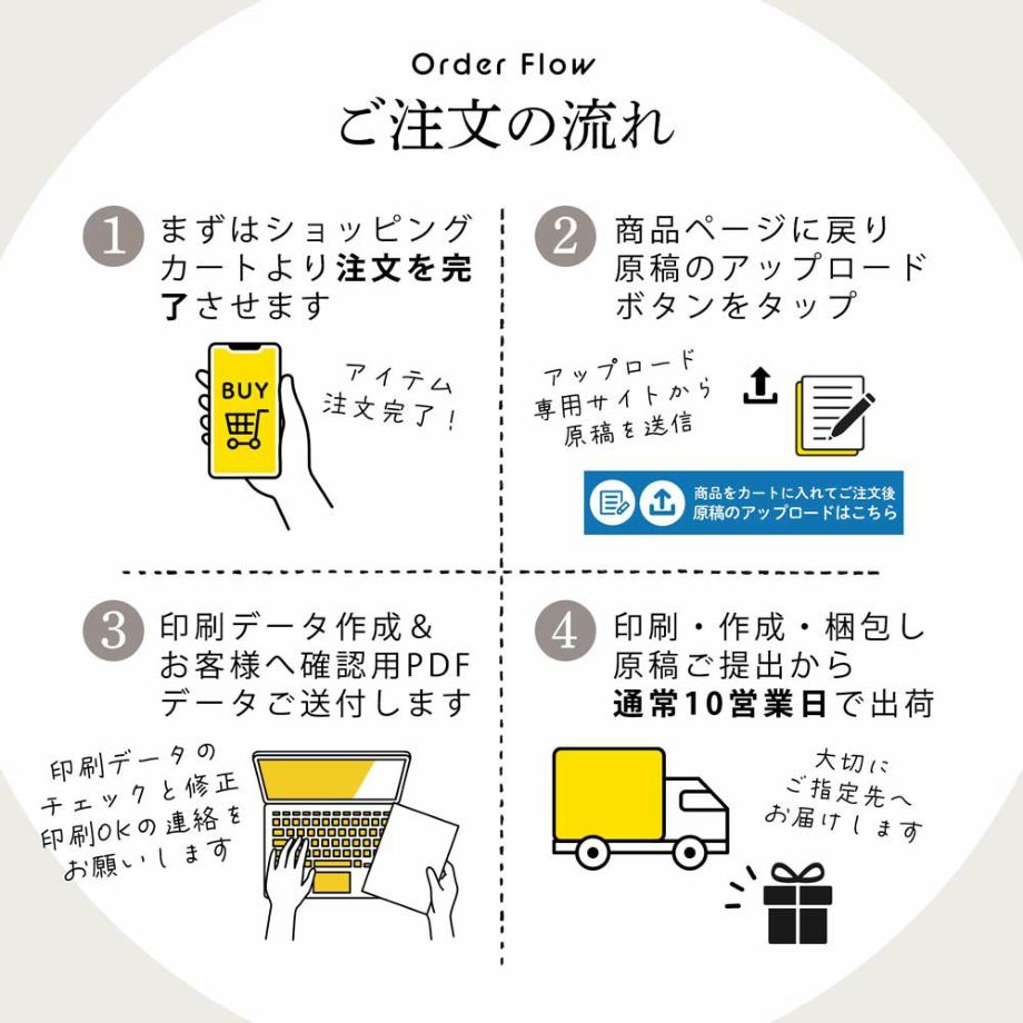 オーダー招待状ご注文の流れ