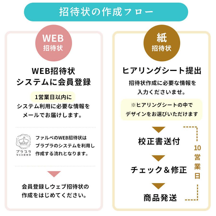 WEBと紙がセットになった招待状の作成の流れ