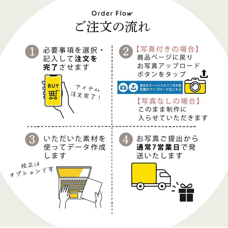 子育て感謝状ご注文の流れ