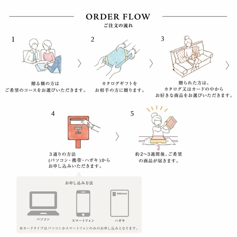 産地直送グルメ専用のカタログギフトのオーシャンテールグルメ