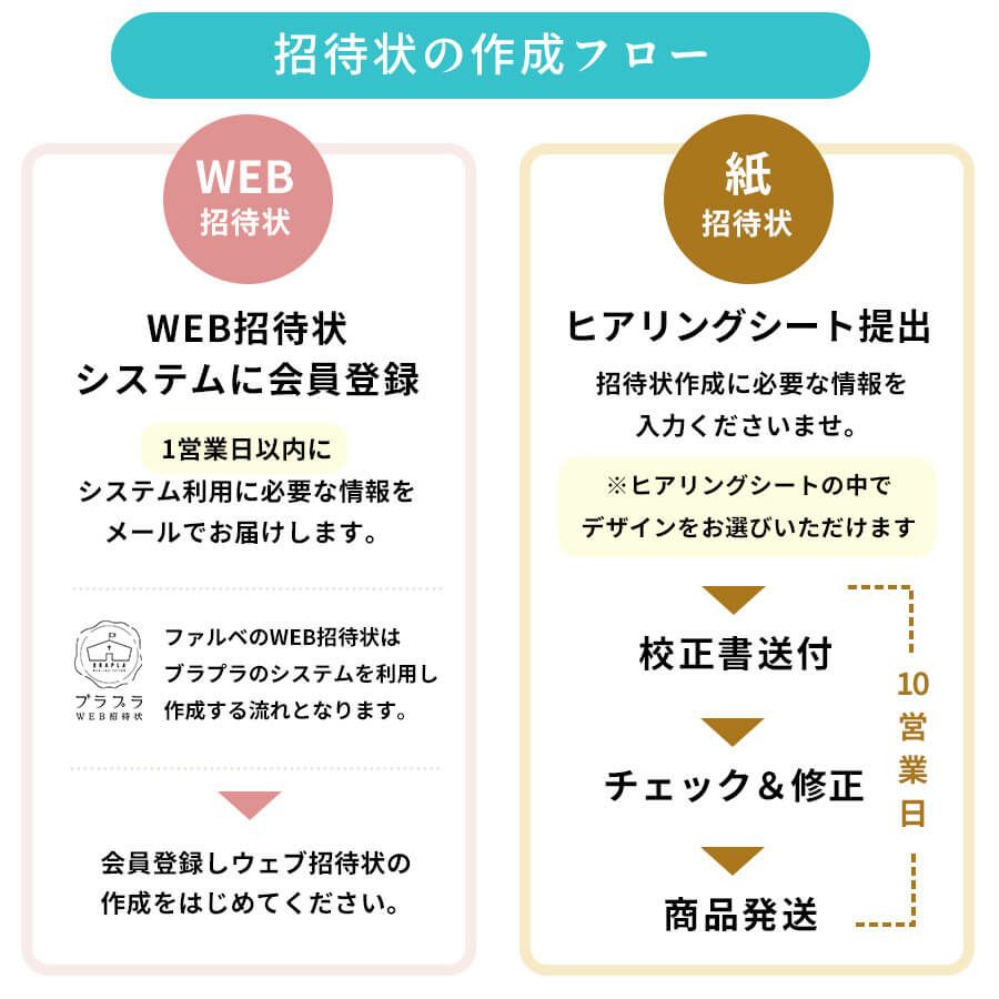 WEBウェブ＋紙招待状＆席次表、席札》ペーパーアイテムALLセット