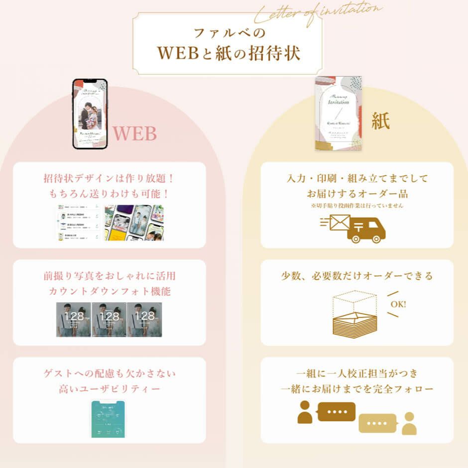 ペーパーアイテムALLセットのWEB招待状と紙招待状
