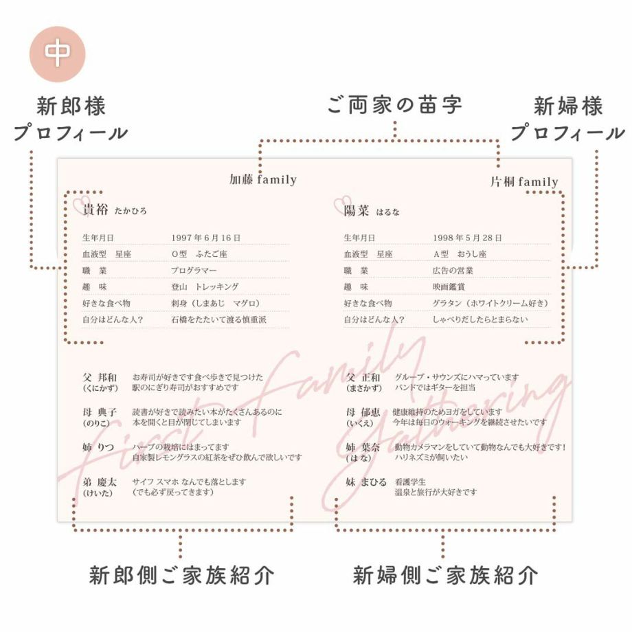 顔合わせしおり中面の内容