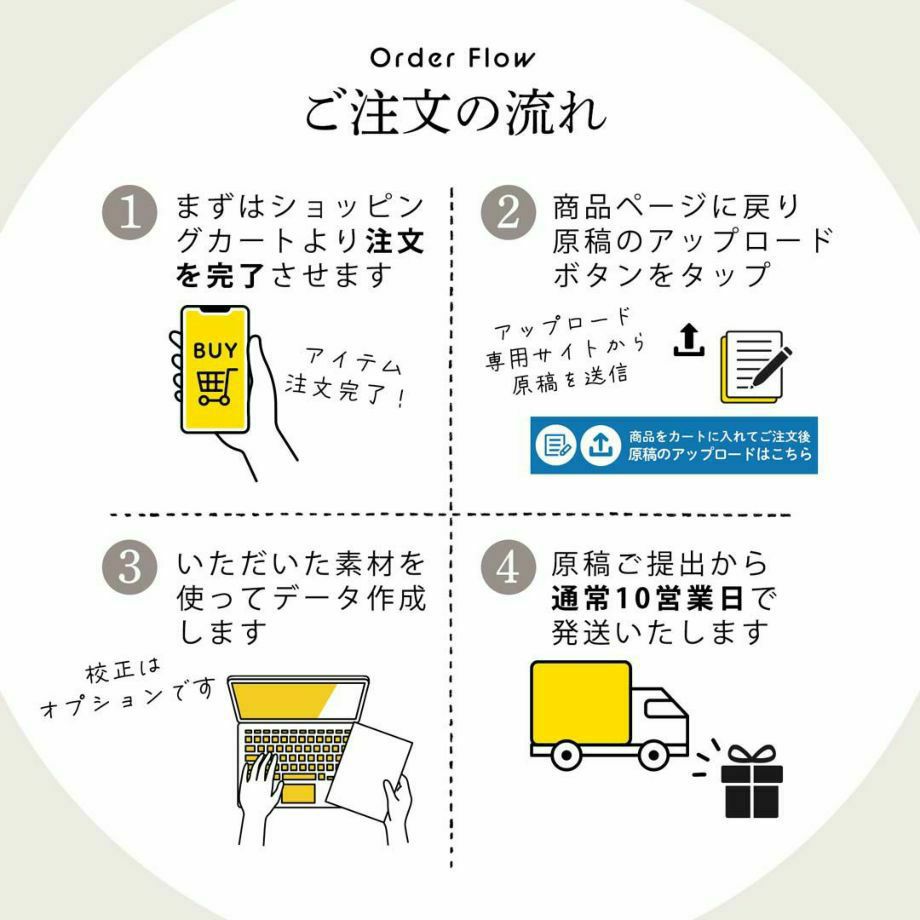 完成品オーダー席札ご注文の流れ