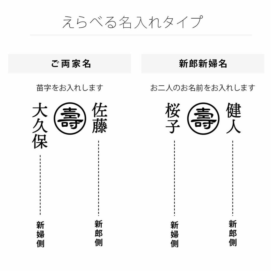 えらべる名入れタイプご両家名or新郎新婦名から選べます