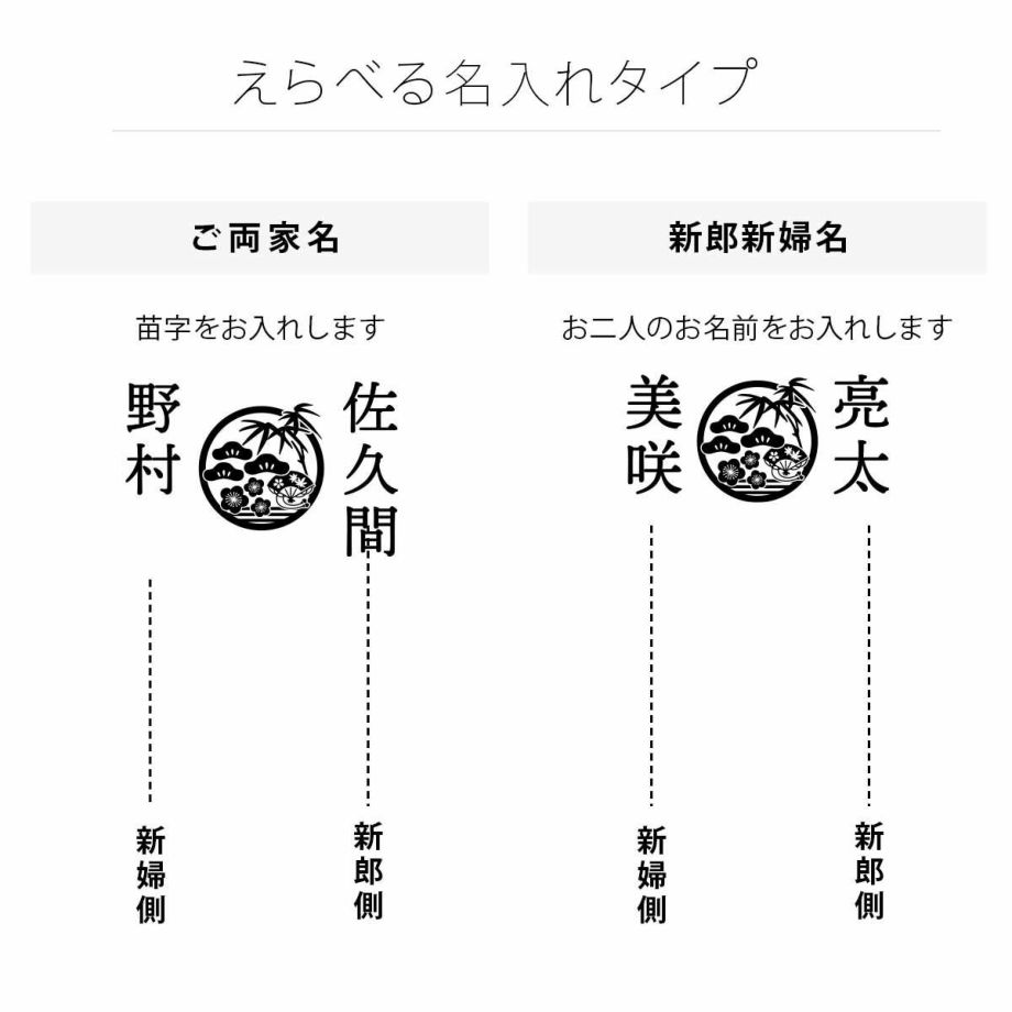 えらべる名入れタイプご両家名or新郎新婦名から選べます