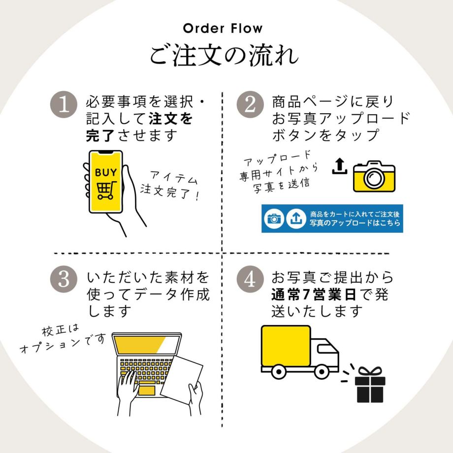 写真入り時計付き命名書ご注文の流れ