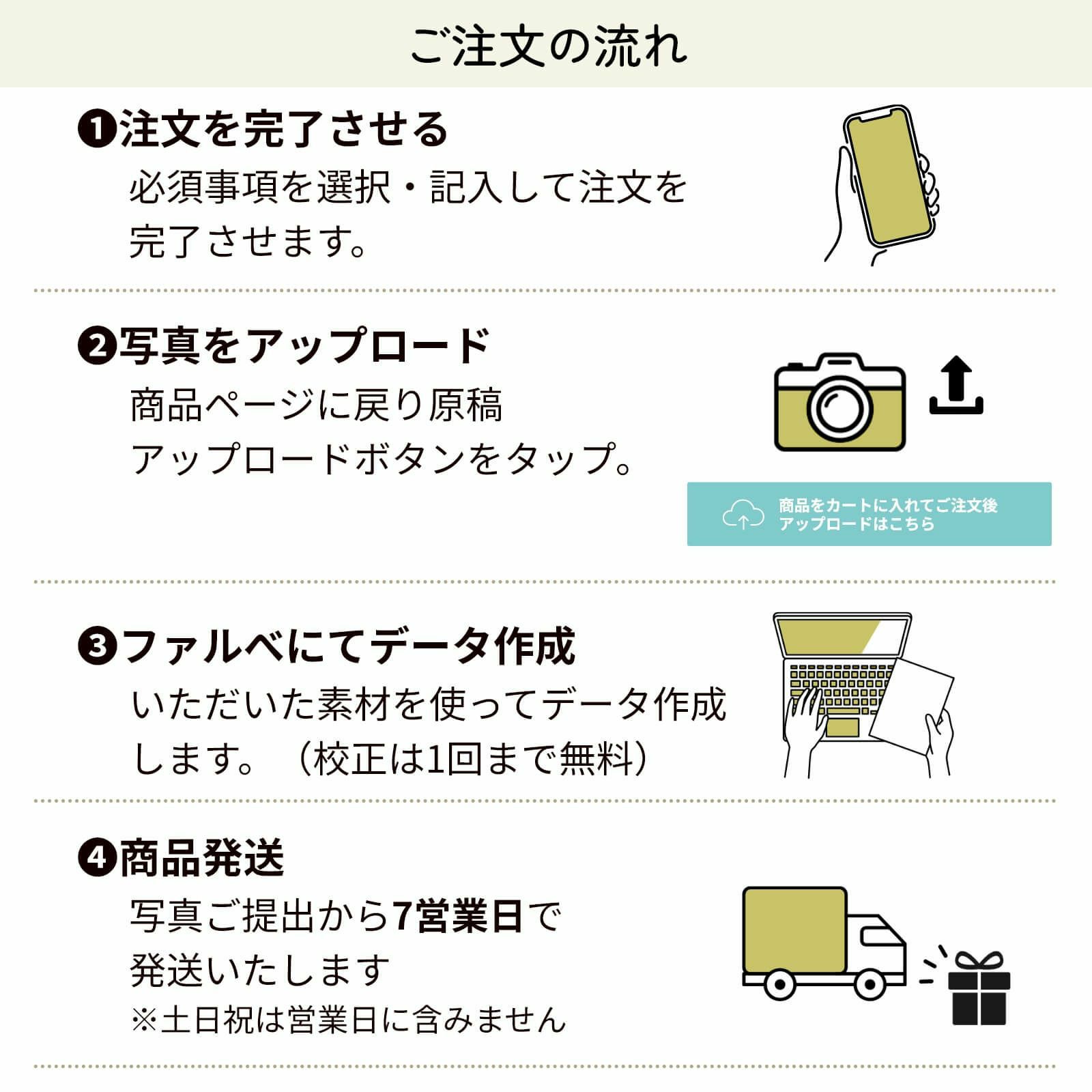 写真入り時計付き命名書ご注文の流れ