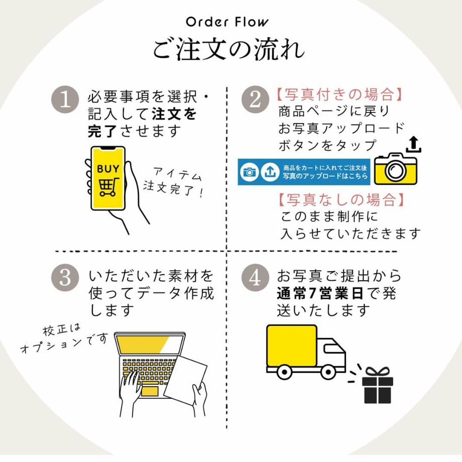 両親贈呈品ご注文の流れ