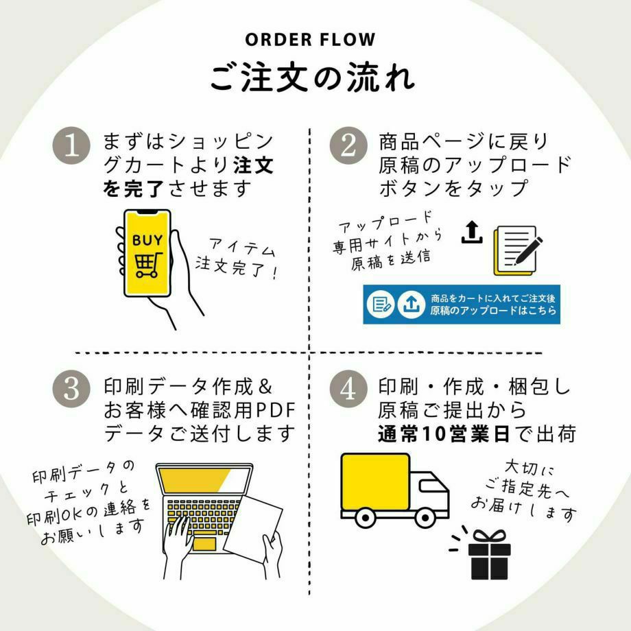 席次表ご注文の流れ