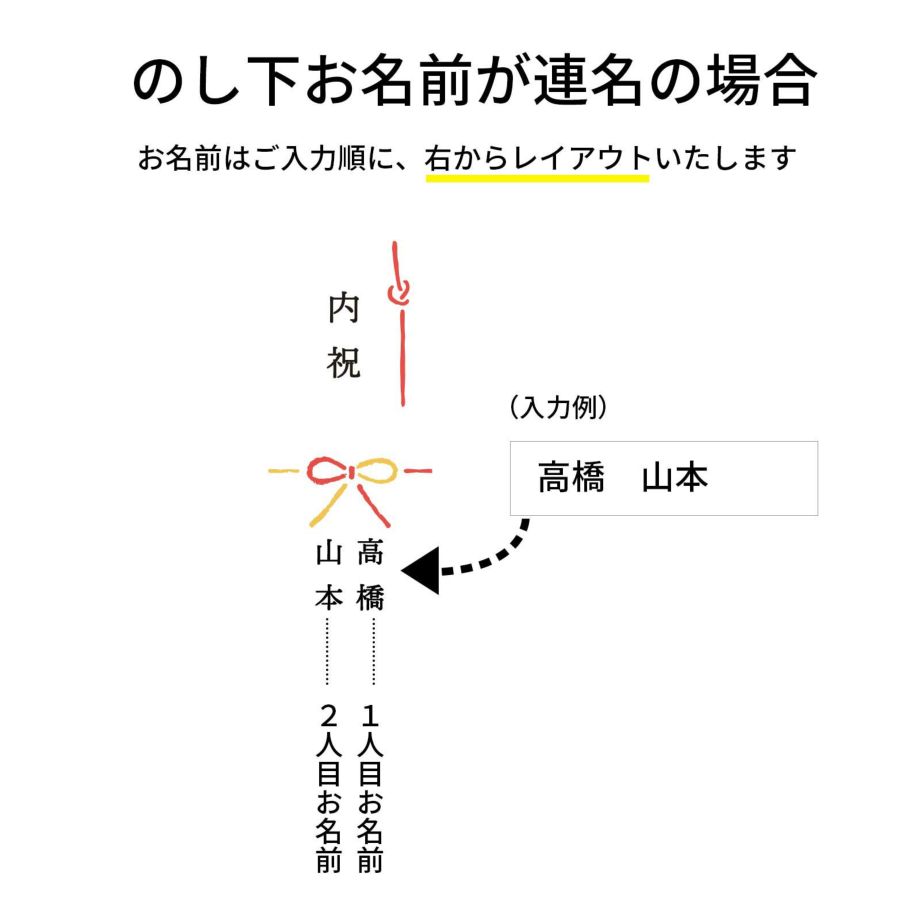 のし下お名前が連名の場合について