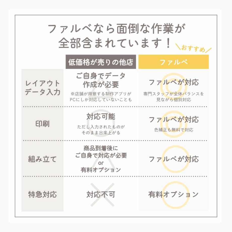 面倒な作業はファルベにおまかせ！レイアウト・データ入力、印刷、組み立てまで全部含まれた金額のプロフィールブック