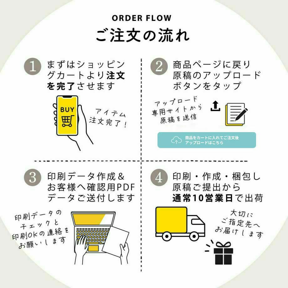 席次表ご注文の流れについて