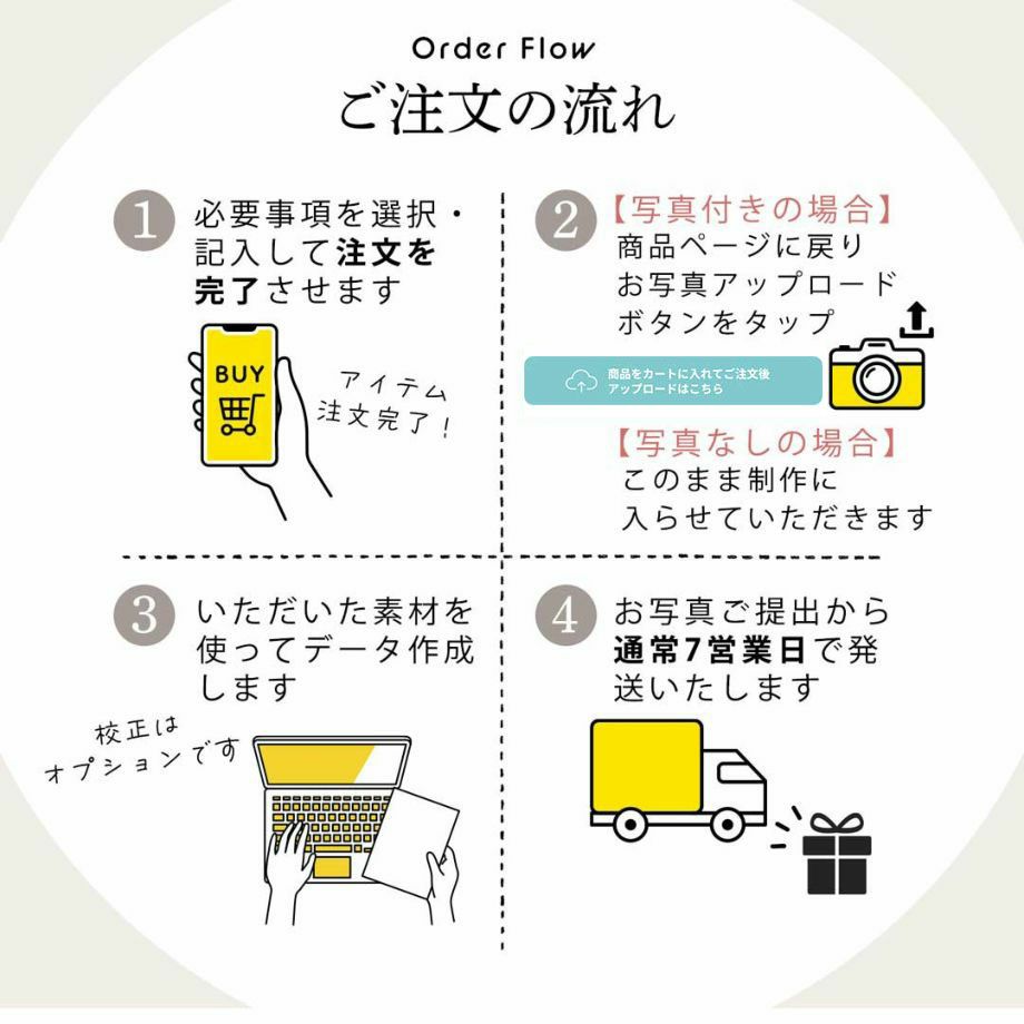注文からお届けまで子育て感謝状のご注文の流れ
