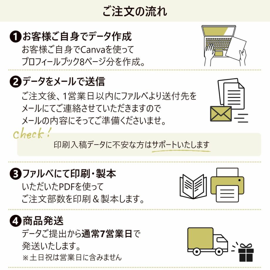 ご注文の流れ